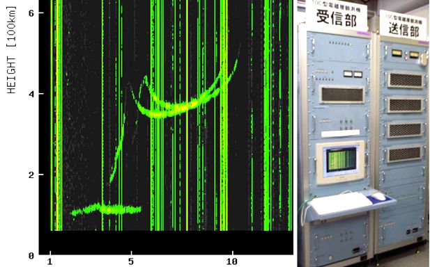 Ionosphere